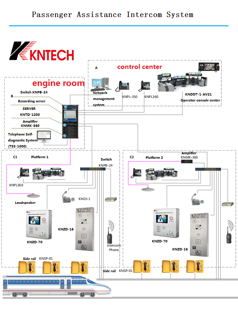 passenger assistance intercom